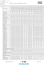 Preview for 66 page of Telit Wireless Solutions LE910C series At Commands Reference Manual