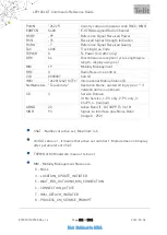 Preview for 484 page of Telit Wireless Solutions LE910C series At Commands Reference Manual