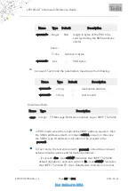 Preview for 667 page of Telit Wireless Solutions LE910C series At Commands Reference Manual