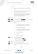 Preview for 856 page of Telit Wireless Solutions LE910C series At Commands Reference Manual