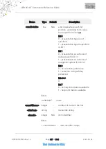 Preview for 947 page of Telit Wireless Solutions LE910C series At Commands Reference Manual