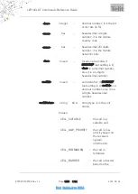 Preview for 1465 page of Telit Wireless Solutions LE910C series At Commands Reference Manual