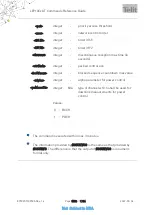 Preview for 1522 page of Telit Wireless Solutions LE910C series At Commands Reference Manual