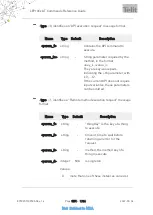 Preview for 1571 page of Telit Wireless Solutions LE910C series At Commands Reference Manual