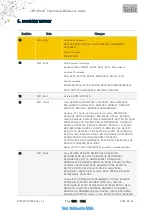 Preview for 1901 page of Telit Wireless Solutions LE910C series At Commands Reference Manual