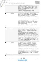 Preview for 1902 page of Telit Wireless Solutions LE910C series At Commands Reference Manual