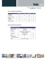 Preview for 10 page of Telit Wireless Solutions M868-TinyPlus User Manual