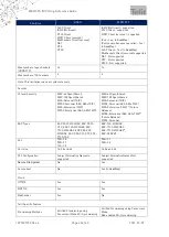 Preview for 23 page of Telit Wireless Solutions WE310F5 Reference Manual