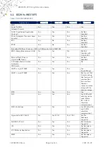 Preview for 26 page of Telit Wireless Solutions WE310F5 Reference Manual