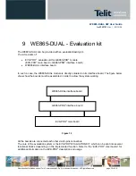 Preview for 32 page of Telit Wireless Solutions WE865-DUAL Hardware User'S Manual