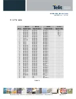 Preview for 39 page of Telit Wireless Solutions WE865-DUAL Hardware User'S Manual