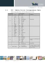 Preview for 20 page of Telit Wireless Solutions xE70-915 User Manual