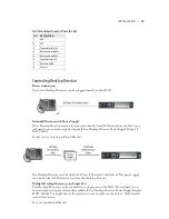 Preview for 29 page of Telos Nx12 User Manual