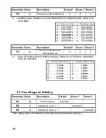 Preview for 20 page of Telstrom DF-A-S-1B User Manual