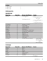 Preview for 63 page of Teltone TLE-A-01 User Manual