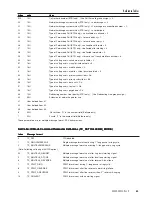 Preview for 65 page of Teltone TLE-A-01 User Manual