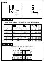 Preview for 105 page of Telwin 815493 Instruction Manual