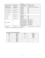 Preview for 15 page of Telycam TLC-1000-U2-3 User Manual