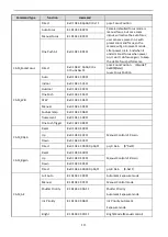 Preview for 11 page of Telycam TLC-600-IP-5-4K User Manual