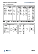 Preview for 33 page of TEM 50-400 V CA Series Operation And Maintenance Manual