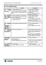 Preview for 39 page of TEM 50V AC Series Operation And Maintenance Manual