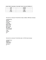 Preview for 121 page of TEM A07A2200S Maintenance And Installation Manual