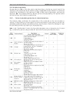 Preview for 32 page of Tema Telecomunicazioni DIAL-112 Technical Installation Manual