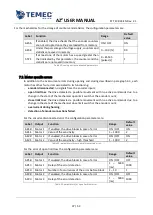 Preview for 37 page of TeMec Drive AZ2 User Manual