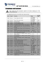 Preview for 43 page of TeMec Drive AZ2 User Manual