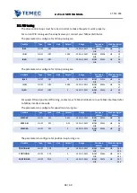 Preview for 48 page of TeMec Drive AZ3 User Manual