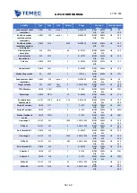 Preview for 50 page of TeMec Drive AZ3 User Manual