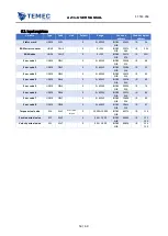 Preview for 53 page of TeMec Drive AZ3 User Manual