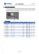 Preview for 55 page of TeMec Drive AZ3 User Manual