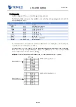 Preview for 56 page of TeMec Drive AZ3 User Manual