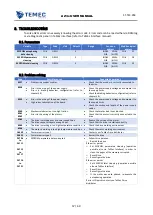 Preview for 57 page of TeMec Drive AZ3 User Manual