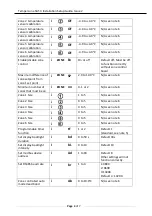 Preview for 6 page of TemperZone SAT-3 Quick Start Manual