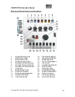 Preview for 19 page of Tempest MVU-48 Operation Manual