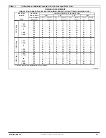 Preview for 17 page of Tempstar NAHA00101MH Installation Instructions Manual