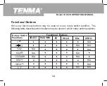 Preview for 16 page of Tenma 72-7228 Operating Manual