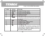 Preview for 18 page of Tenma 72-7228 Operating Manual