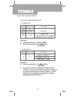 Preview for 30 page of Tenma 72-7930 Operating Manual