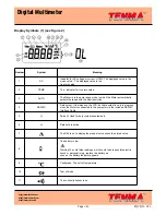 Preview for 8 page of Tenma UT60C Operating Manual