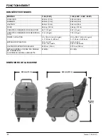 Preview for 44 page of Tennant 1160 Operator And Parts Manual