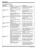 Preview for 26 page of Tennant 1200 Operator And Parts Manual