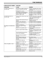 Preview for 41 page of Tennant 1280 Operator And Parts Manual