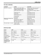 Preview for 9 page of Tennant 2300 Operator And Parts Manual