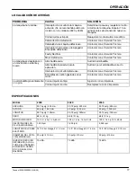 Preview for 17 page of Tennant 2300 Operator And Parts Manual