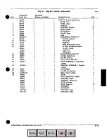 Preview for 113 page of Tennant 280 Operation, Maintenance And Parts Manual