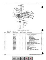 Preview for 172 page of Tennant 280 Operation, Maintenance And Parts Manual