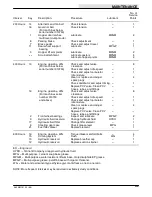 Preview for 67 page of Tennant 285 Operator'S Manual